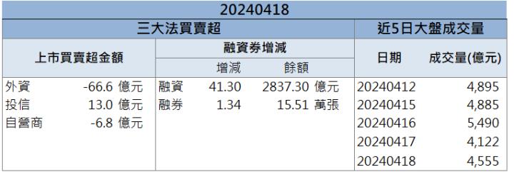 【籌碼K晨報】營建類股全體起飛 「他」股價一路長紅！