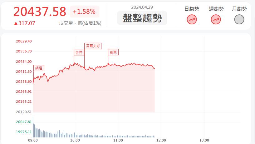 矽光子閃閃發亮!上詮3363漲停鎖死!