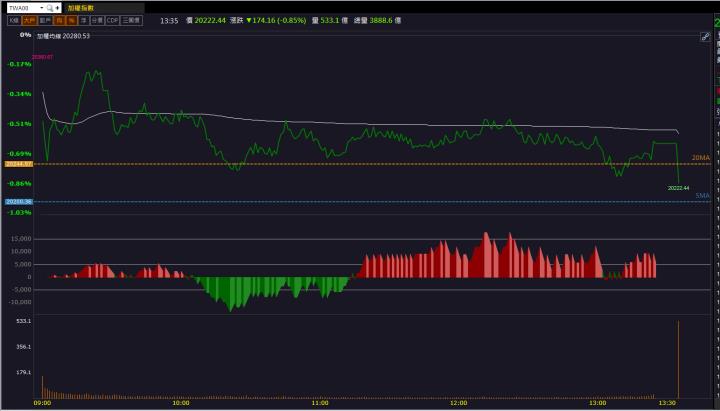 【籌碼K晨報】旅遊開放衝刺營收「他」迎接旺季亮燈漲停！