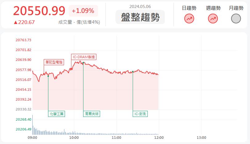 AI機殼一戰成名!晟銘電3013漲停鎖死!
