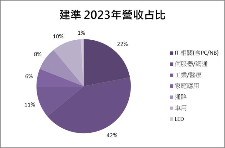 【台股研究報告】建準(2421)AI散熱需求強勁！風扇大廠佈局水冷！