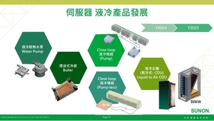 【台股研究報告】建準(2421)AI散熱需求強勁！風扇大廠佈局水冷！