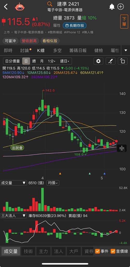 【台股研究報告】建準(2421)AI散熱需求強勁！風扇大廠佈局水冷！