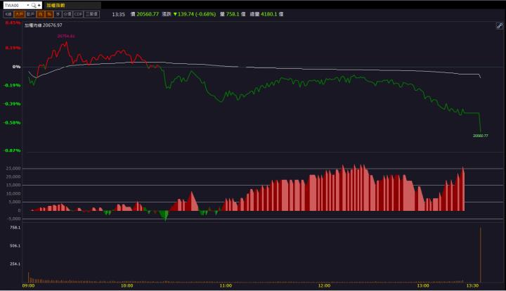 【籌碼K晨報】航海王再起「他」財報超預期營收虧轉盈！