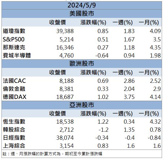 【籌碼K晨報】航海王再起「他」財報超預期營收虧轉盈！
