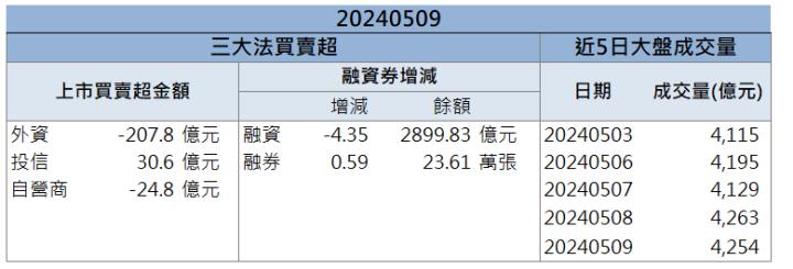 【籌碼K晨報】航海王再起「他」財報超預期營收虧轉盈！