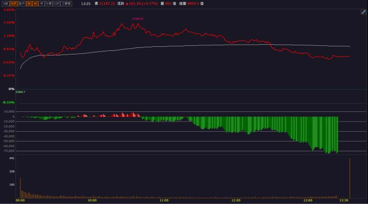【籌碼K晨報】AI PC 帶動出貨展望看佳 「他」獲利創六年新高！