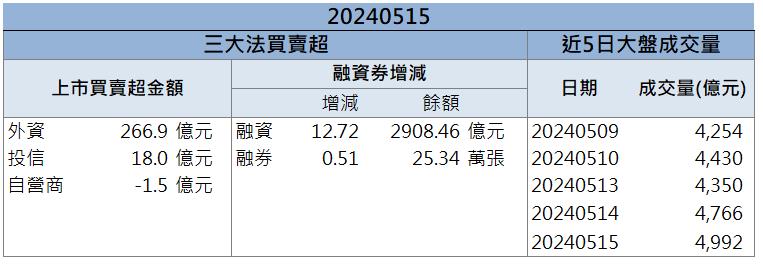 AI PC 帶動出貨展望看佳 「他」獲利創六年新高！