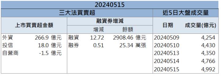 【籌碼K晨報】AI PC 帶動出貨展望看佳 「他」獲利創六年新高！