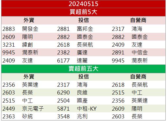 【籌碼K晨報】AI PC 帶動出貨展望看佳 「他」獲利創六年新高！