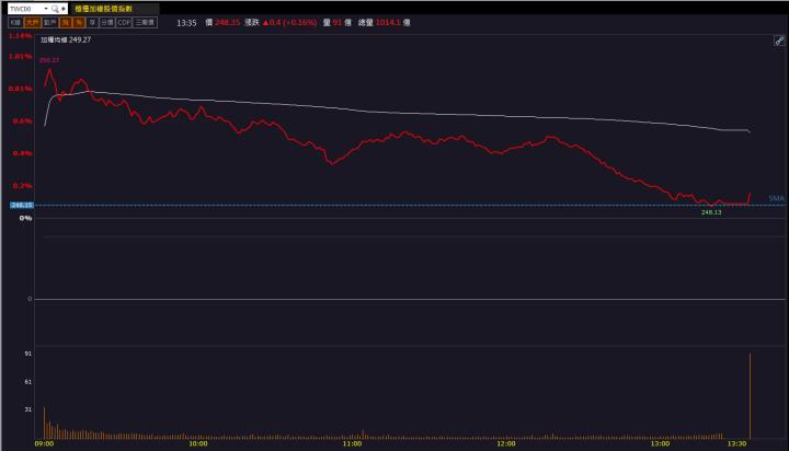 【籌碼K晨報】AI PC 帶動出貨展望看佳 「他」獲利創六年新高！