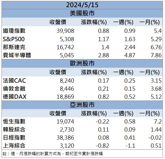 【籌碼K晨報】AI PC 帶動出貨展望看佳 「他」獲利創六年新高！