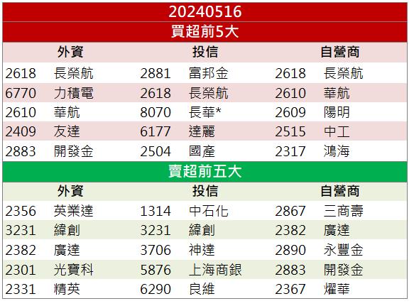 財報亮眼營收史高 「它」拿下多區藥證出貨看佳！