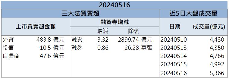財報亮眼營收史高 「它」拿下多區藥證出貨看佳！