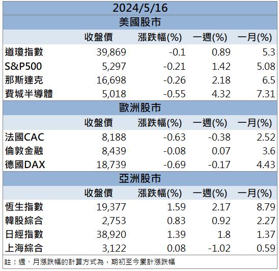財報亮眼營收史高 「它」拿下多區藥證出貨看佳！
