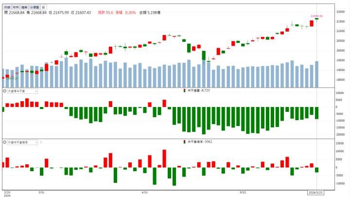 【籌碼K晨報】輝達助攻水冷散熱「他」打入GB200供應鏈！