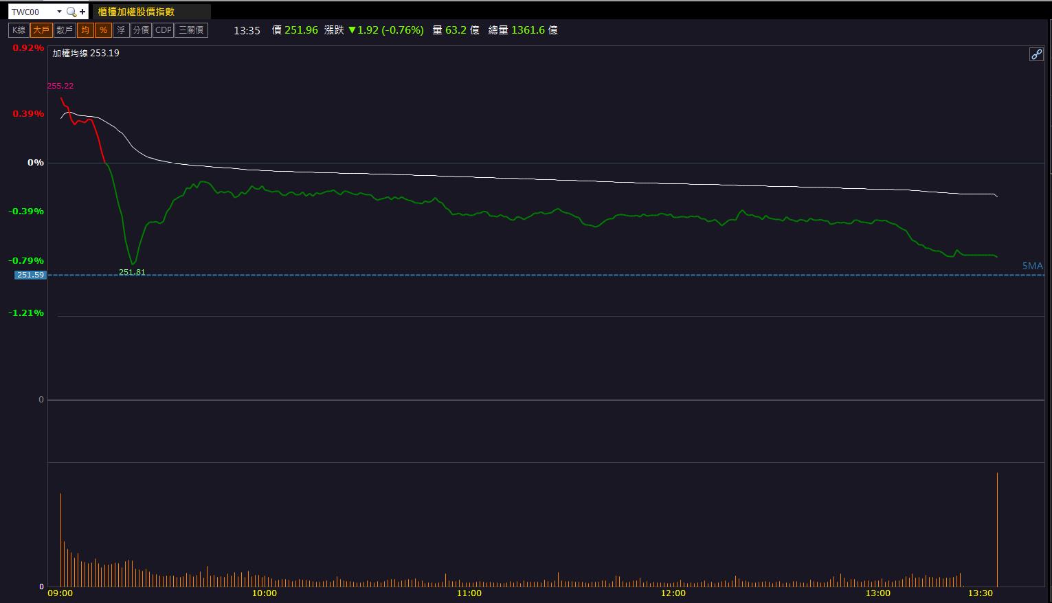 新手教學】跳空缺口是什麼？跳空缺口可以預測走向？3分鐘看出市場的趨勢！-CMoney官方| CMoney投資網誌