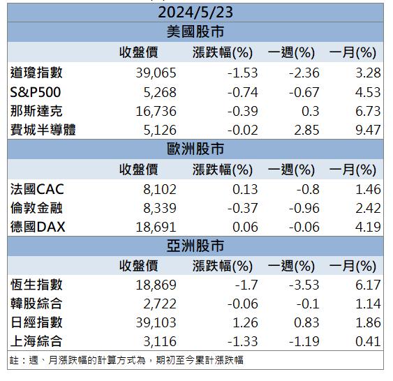 【籌碼K晨報】輝達助攻水冷散熱「他」打入GB200供應鏈！