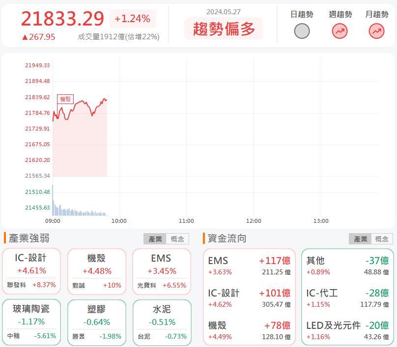 AI矽光子閃閃發光!聯鈞3450亮燈漲停!