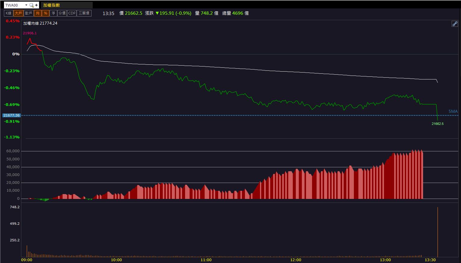 IP集團飆風再起「他」拿下ASIC訂單！