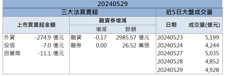 IP集團飆風再起「他」拿下ASIC訂單！