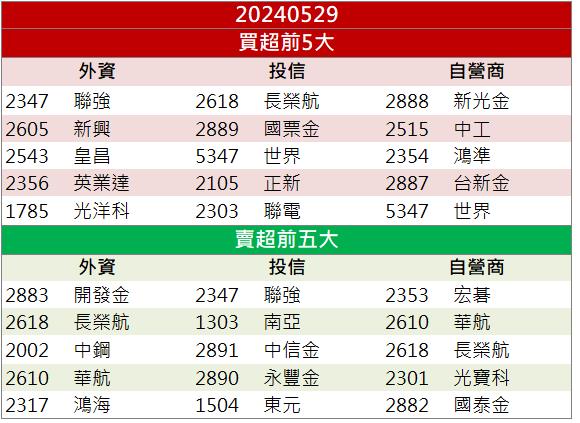 IP集團飆風再起「他」拿下ASIC訂單！