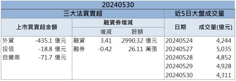 「這檔」營運回溫重回成長 拿下標案亮燈漲停！