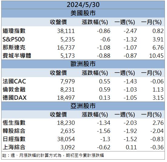 「這檔」營運回溫重回成長 拿下標案亮燈漲停！