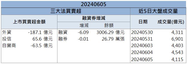 「這檔」搶進AI伺服器 Computex新品展出！