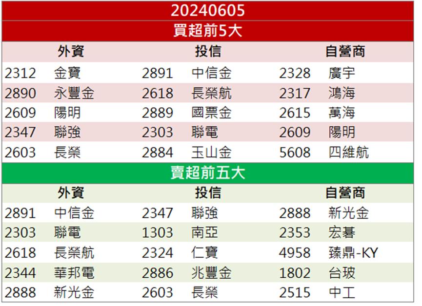 「這檔」搶進AI伺服器 Computex新品展出！
