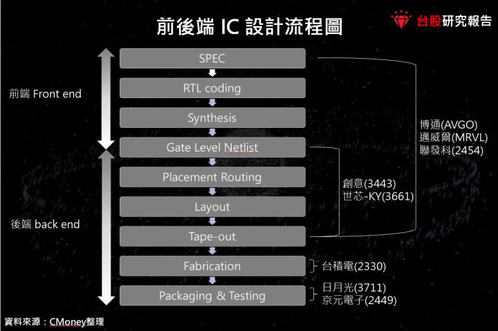 【產業研究報告】AI ASIC 搶吃GPU市場，台廠IC設計長線受惠！(下)