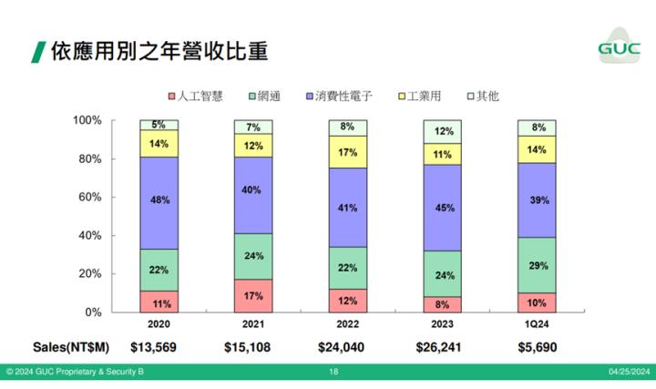 【產業研究報告】AI ASIC 搶吃GPU市場，台廠IC設計長線受惠！(下)