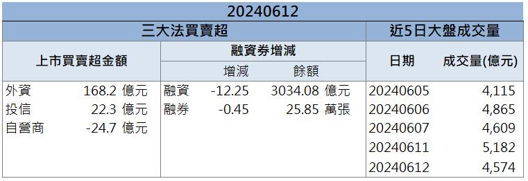 CPO 逐漸發酵「他」搭上趨勢未來看佳！