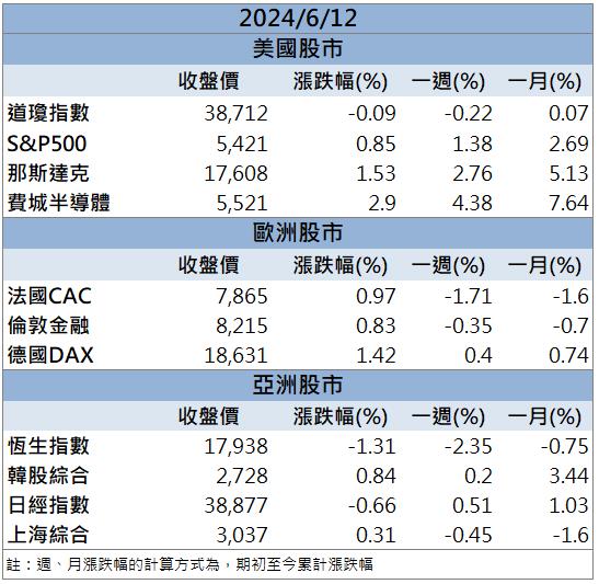 CPO 逐漸發酵「他」搭上趨勢未來看佳！