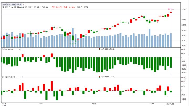 【籌碼K晨報】「他」產業谷底已過 營收有望逐漸成長!
