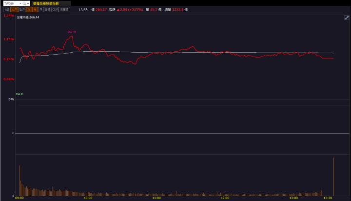 【籌碼K晨報】「他」產業谷底已過 營收有望逐漸成長!