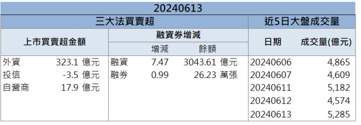 【籌碼K晨報】「他」產業谷底已過 營收有望逐漸成長!