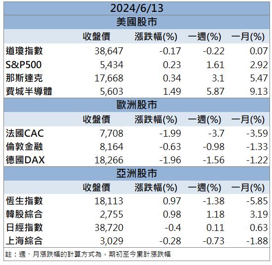 「他」產業谷底已過 營收有望逐漸成長!