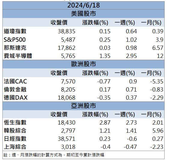 AI 伺服器需求旺「他」AI營收年底拚過半！