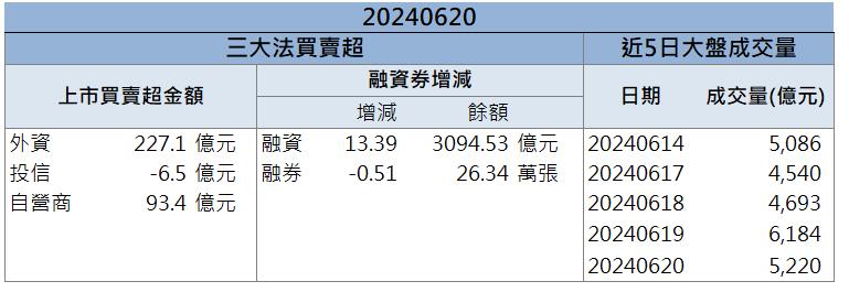 「這檔」打進AI 資料中心 光通訊領頭重回成長！