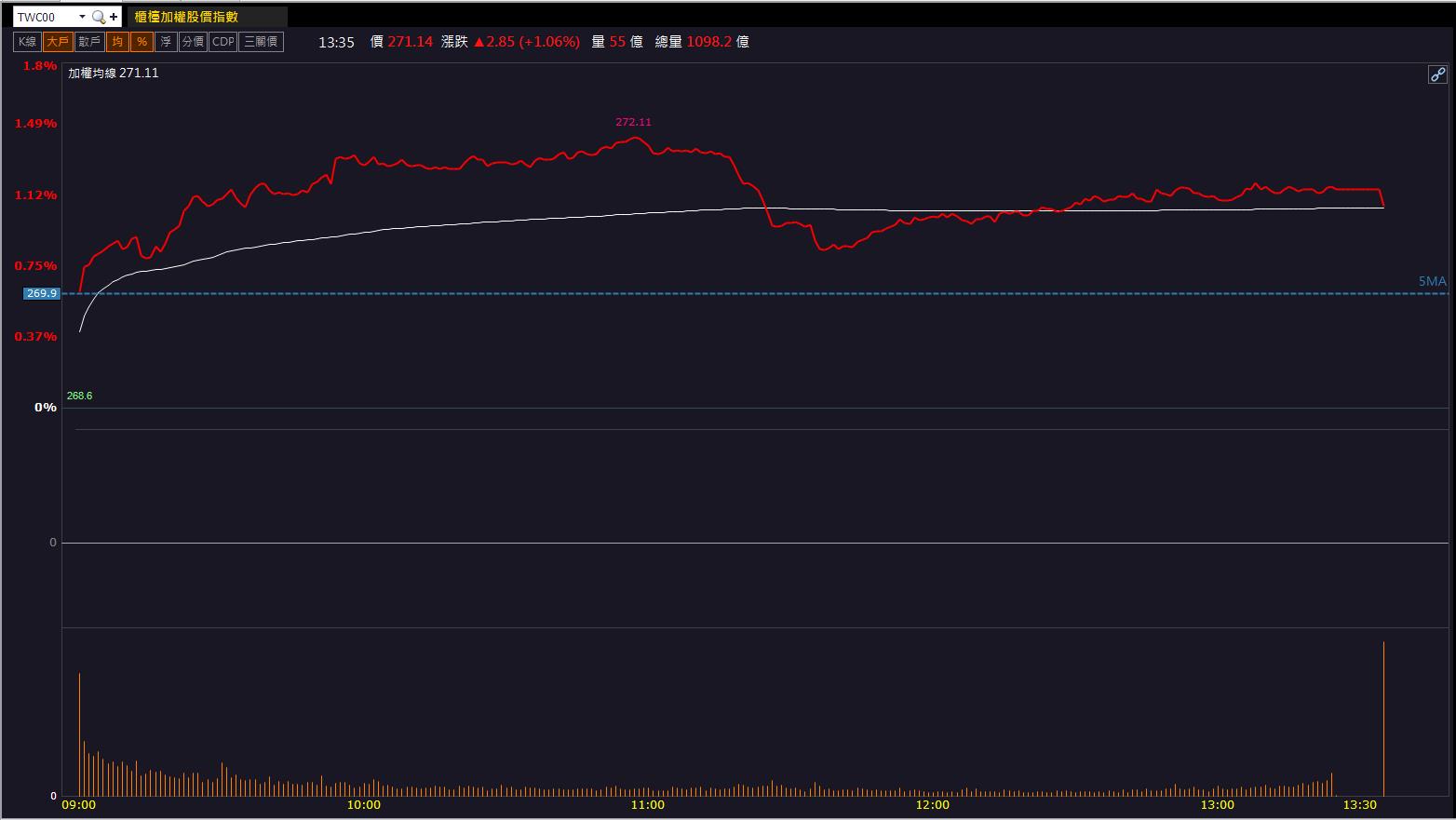 新手教學】遭列「處置股」，股價重摔41.9%。3步驟判斷股價是否過熱！-CMoney官方| CMoney投資網誌