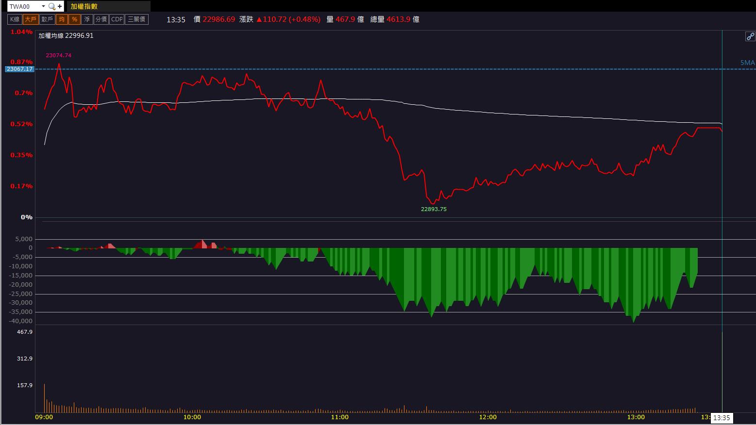 新手教學】遭列「處置股」，股價重摔41.9%。3步驟判斷股價是否過熱！-CMoney官方| CMoney投資網誌