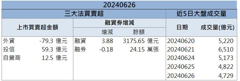 AI 光通訊矽光子續強「他」土洋合買再拉漲停！