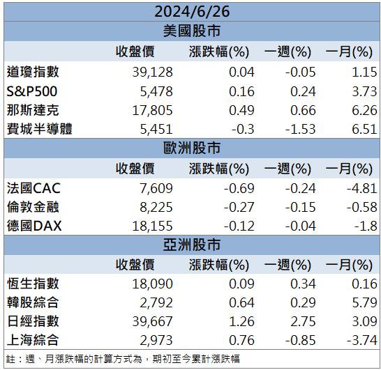 AI 光通訊矽光子續強「他」土洋合買再拉漲停！