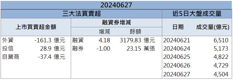 「他」布局 AI 算力 網通標案題材助攻！