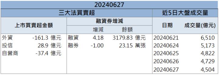 【籌碼K晨報】「他」布局 AI 算力 網通標案題材助攻！