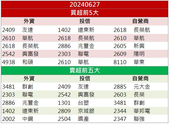 【籌碼K晨報】「他」布局 AI 算力 網通標案題材助攻！