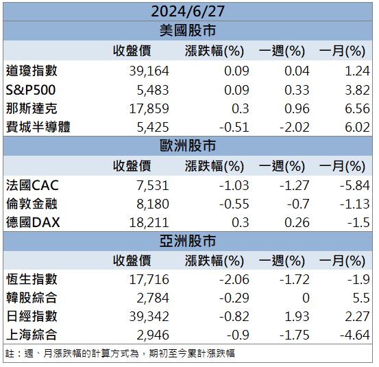 【籌碼K晨報】「他」布局 AI 算力 網通標案題材助攻！