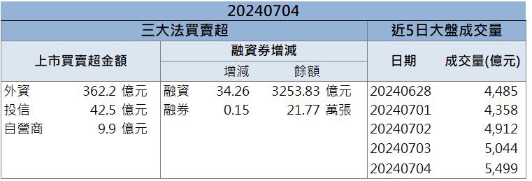 「這檔」受惠台積電大擴廠 先進封裝產能供不應求！