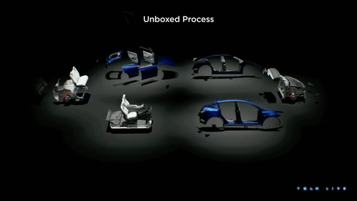 【美股新聞】特斯拉加速推出低價車型以振興需求
